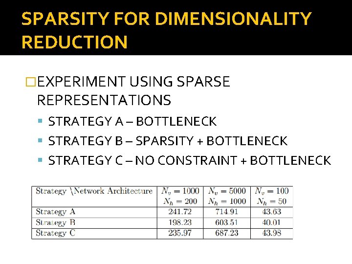 SPARSITY FOR DIMENSIONALITY REDUCTION �EXPERIMENT USING SPARSE REPRESENTATIONS STRATEGY A – BOTTLENECK STRATEGY B