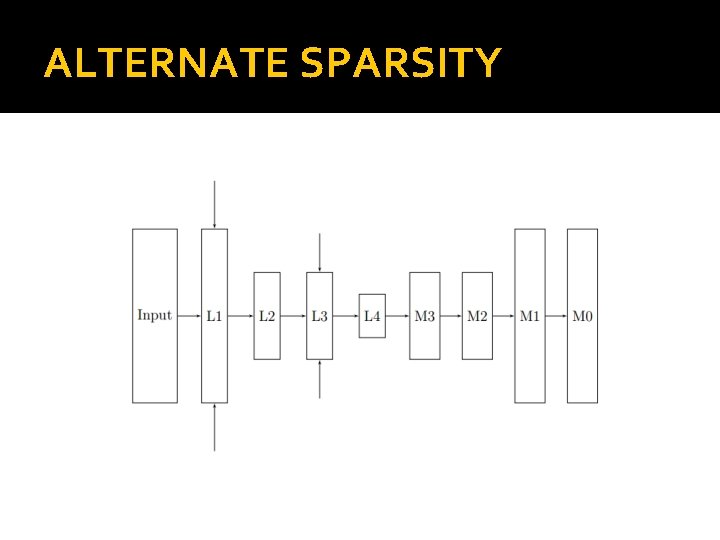 ALTERNATE SPARSITY 