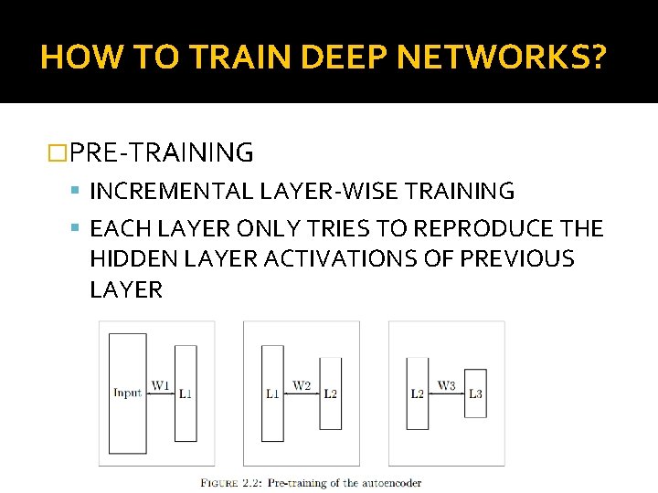 HOW TO TRAIN DEEP NETWORKS? �PRE-TRAINING INCREMENTAL LAYER-WISE TRAINING EACH LAYER ONLY TRIES TO