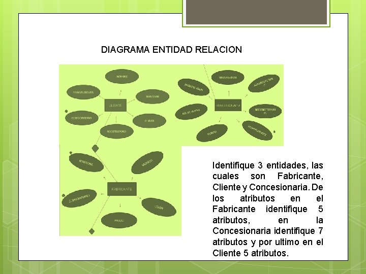 DIAGRAMA ENTIDAD RELACION Identifique 3 entidades, las cuales son Fabricante, Cliente y Concesionaria. De