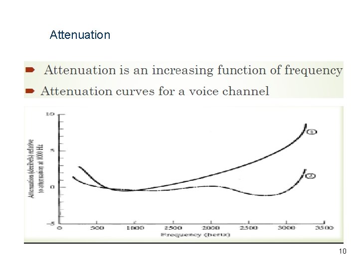 Attenuation 10 Attenuation 10