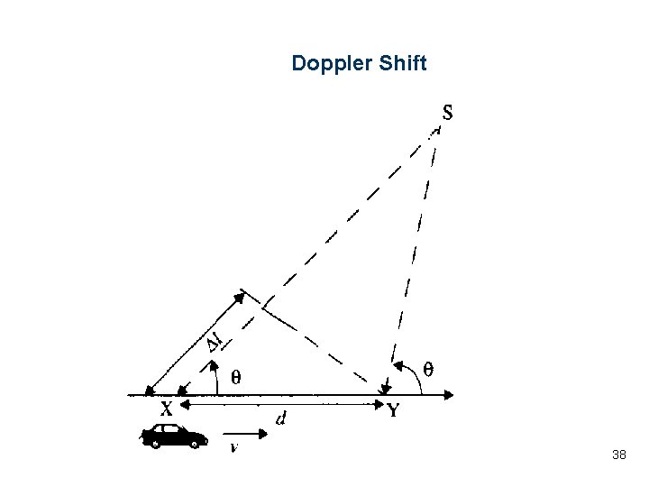 Doppler Shift 38 Doppler Shift 38