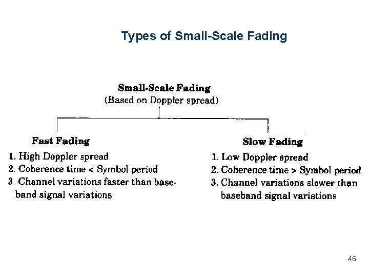Types of Small-Scale Fading 46 Types of Small-Scale Fading 46