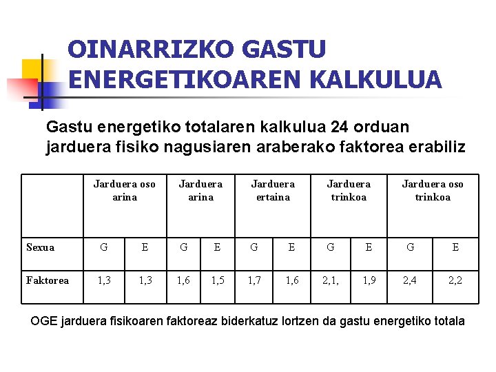 OINARRIZKO GASTU ENERGETIKOAREN KALKULUA Gastu energetiko totalaren kalkulua 24 orduan jarduera fisiko nagusiaren araberako