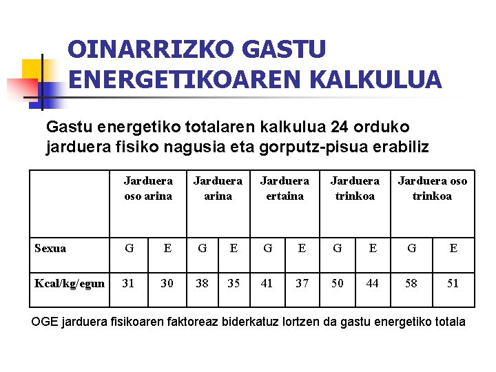 OINARRIZKO GASTU ENERGETIKOAREN KALKULUA Gastu energetiko totalaren kalkulua 24 orduko jarduera fisiko nagusia eta