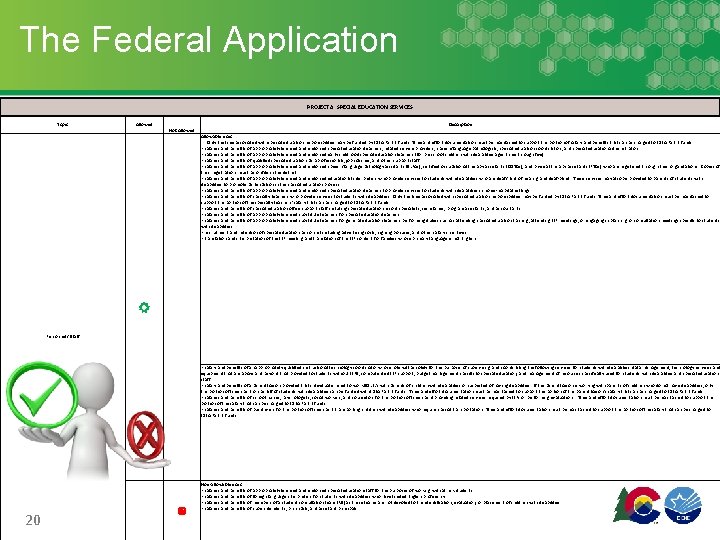 The Federal Application PROJECT A: SPECIAL EDUCATION SERVICES Topic Allowed Not Allowed Description Allowable