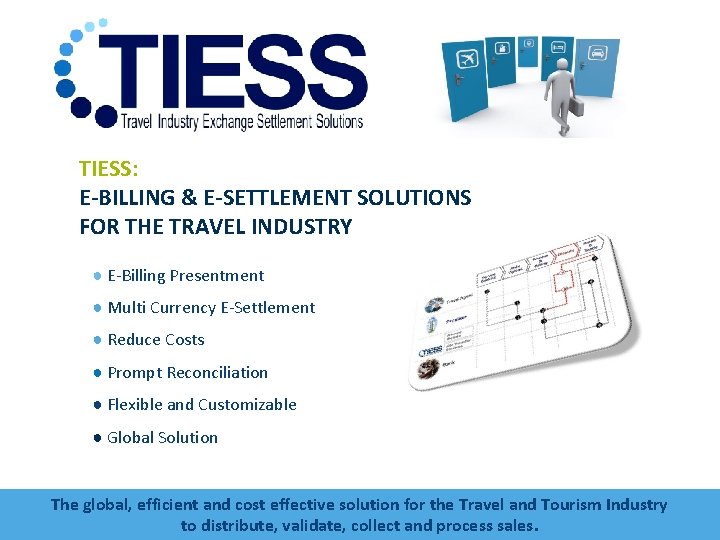 TIESS: E-BILLING & E-SETTLEMENT SOLUTIONS FOR THE TRAVEL INDUSTRY ● E-Billing Presentment ● Multi