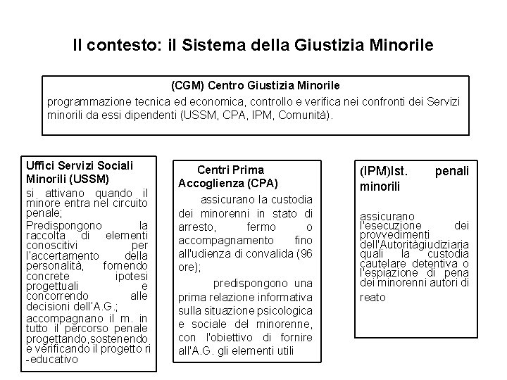 Il contesto: il Sistema della Giustizia Minorile (CGM) Centro Giustizia Minorile programmazione tecnica ed