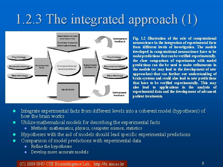 1. 2. 3 The integrated approach (1) Fig. 1. 2 Illustration of the role