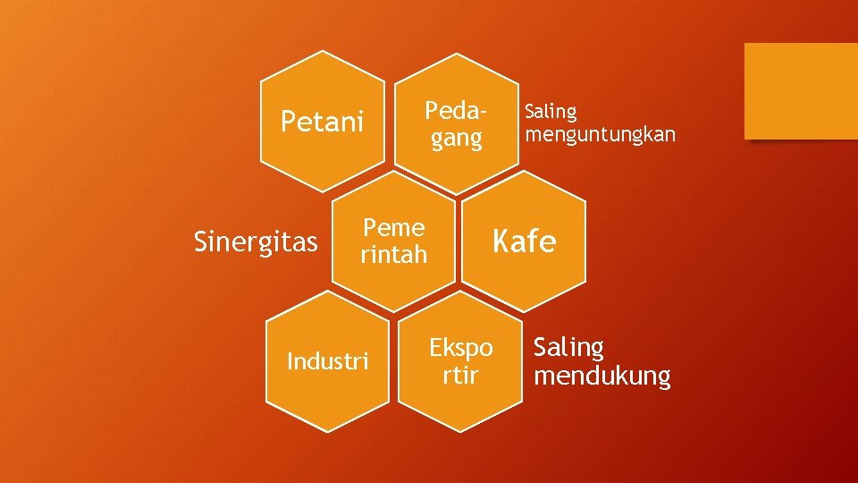 Petani Sinergitas Pedagang Peme rintah Industri Saling menguntungkan Kafe Ekspo rtir Saling mendukung 