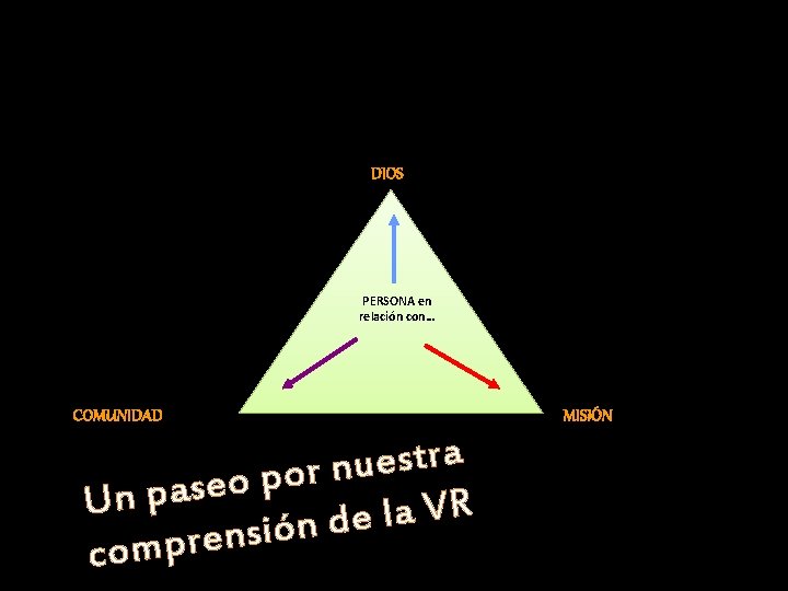 PARADIGMA: conjunto de ideas articuladas que permiten la interpretación de la realidad DIOS PERSONA