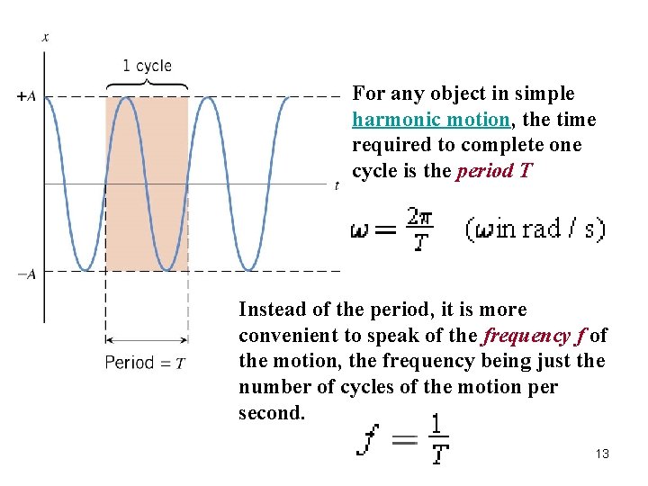 For any object in simple harmonic motion, the time required to complete one cycle