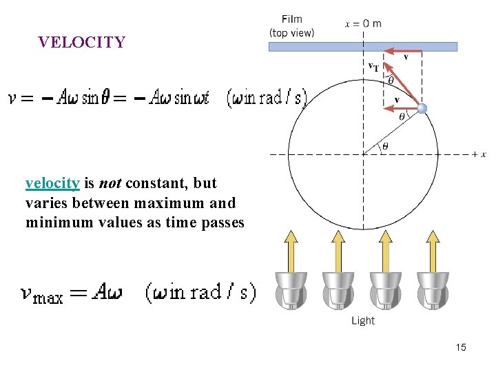 VELOCITY velocity is not constant, but varies between maximum and minimum values as time