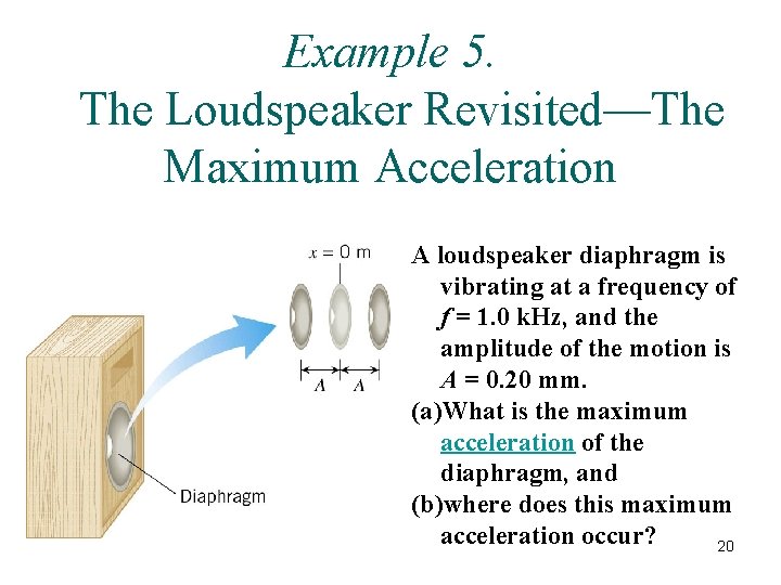 Example 5. The Loudspeaker Revisited—The Maximum Acceleration A loudspeaker diaphragm is vibrating at a