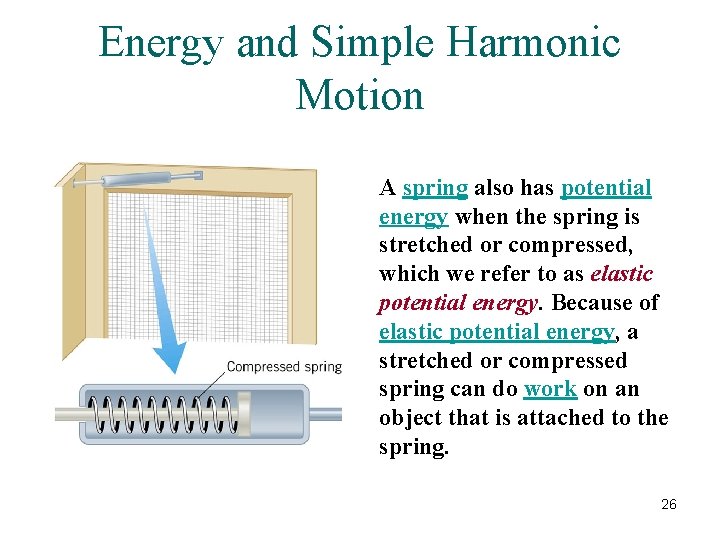 Energy and Simple Harmonic Motion A spring also has potential energy when the spring