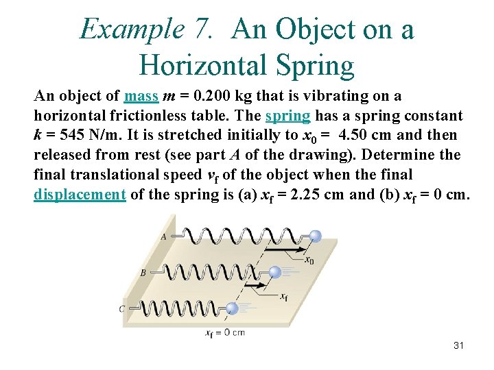 Example 7. An Object on a Horizontal Spring An object of mass m =