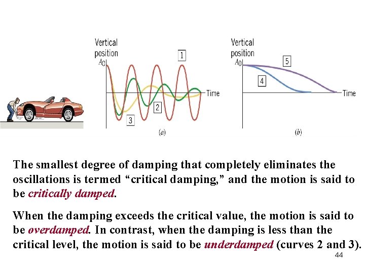 The smallest degree of damping that completely eliminates the oscillations is termed “critical damping,