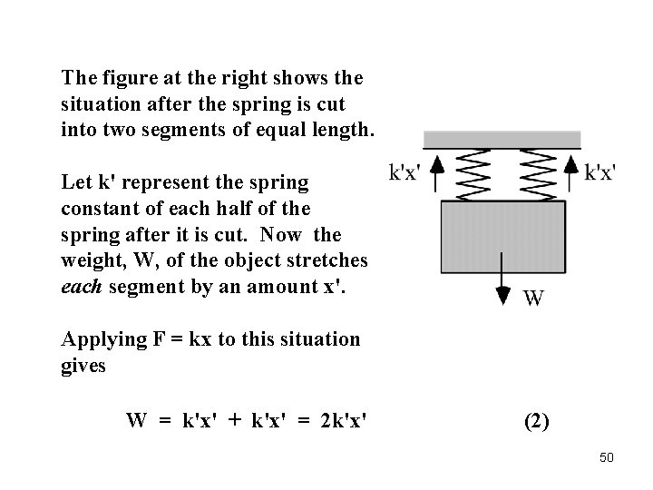 The figure at the right shows the situation after the spring is cut into
