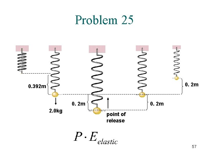 Problem 25 0. 2 m 0. 392 m 0. 2 m 2. 0 kg
