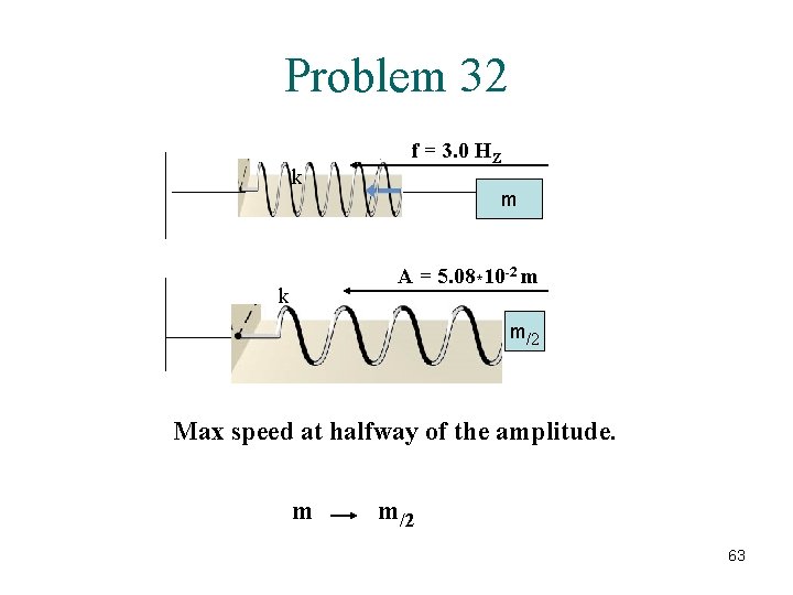 Problem 32 k f = 3. 0 HZ m A = 5. 08*10 -2