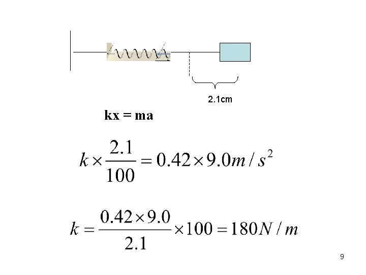 2. 1 cm kx = ma 9 