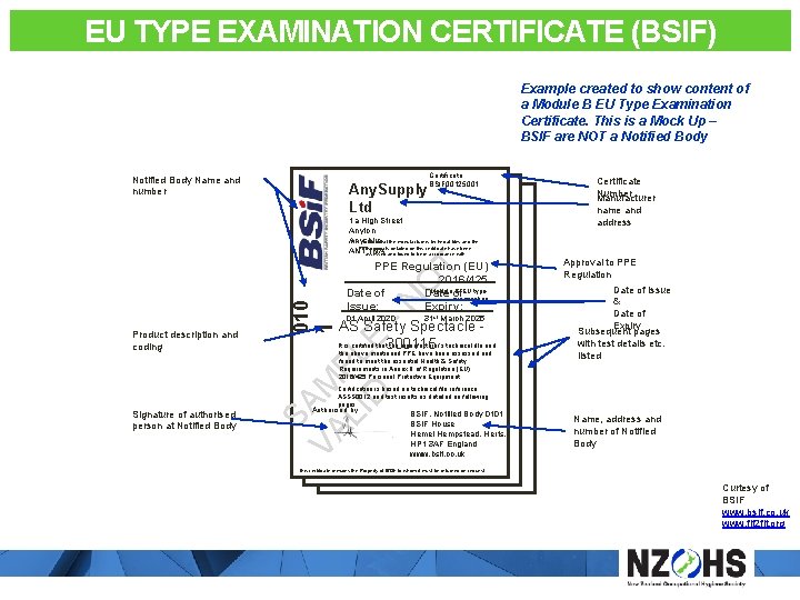 EU TYPE EXAMINATION CERTIFICATE (BSIF) Example created to show content of a Module B