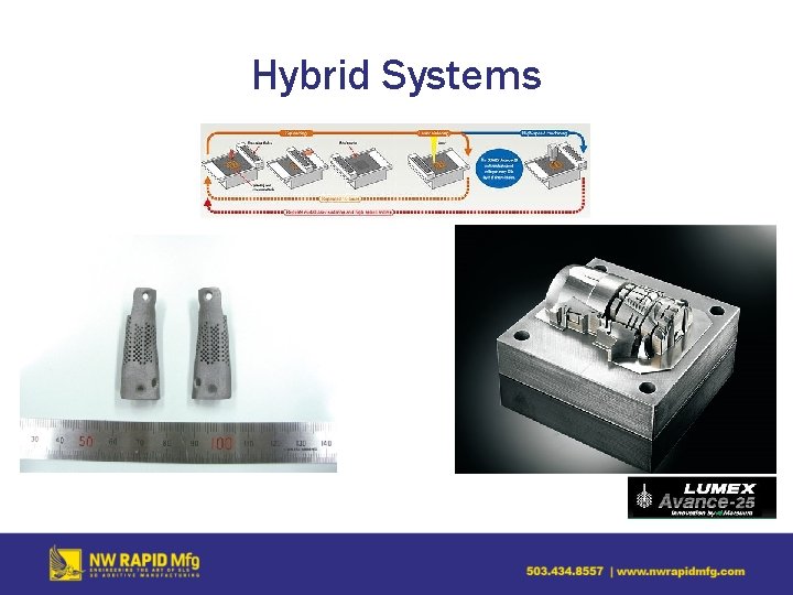 Hybrid Systems 