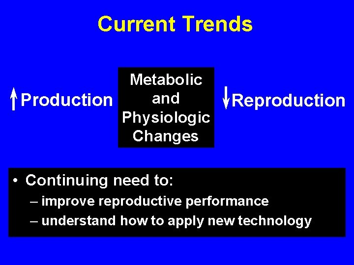 Current Trends Metabolic and Production Physiologic Changes Reproduction • Continuing need to: – improve