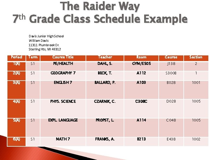 The Raider Way 7 th Grade Class Schedule Example Davis Junior High School William