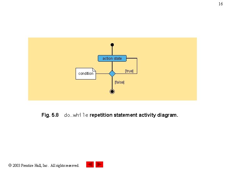 16 action state [true] condition [false] Fig. 5. 8 do…while repetition statement activity diagram.