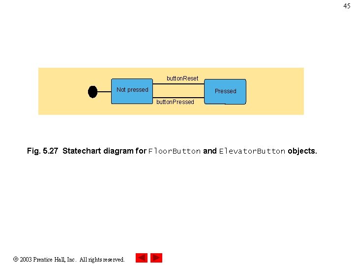 45 button. Reset Not pressed Pressed button. Pressed Fig. 5. 27 Statechart diagram for