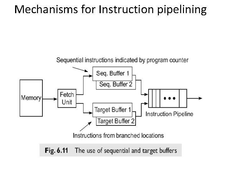 Mechanisms for Instruction pipelining 