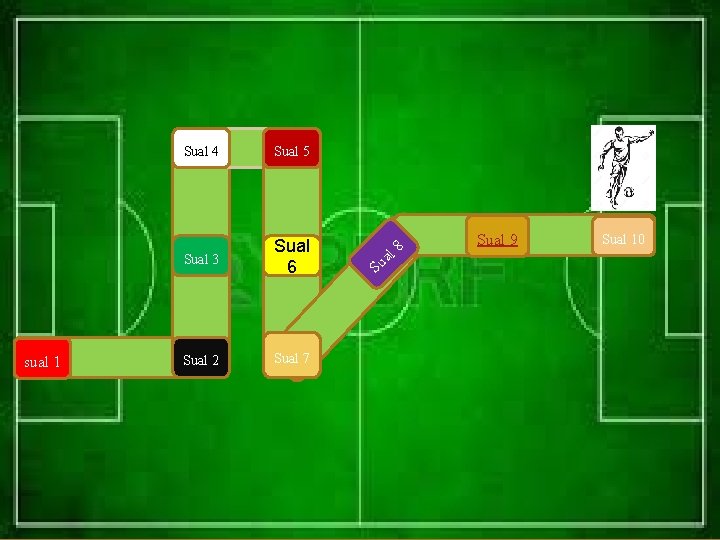 sual 1 Sual 4 Sual 5 Sual 3 Sual 6 Sual 2 Sual 7