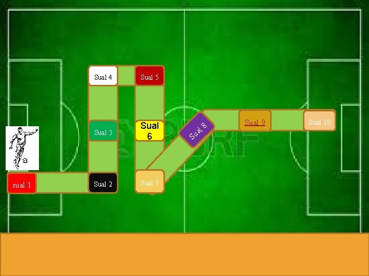 sual 1 Sual 4 Sual 5 Sual 3 Sual 6 Sual 2 Sual 7