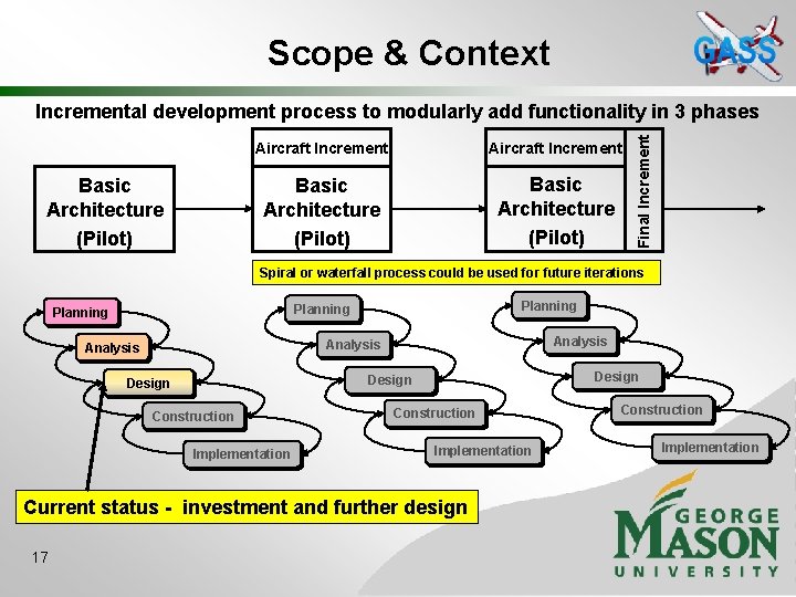Scope & Context Basic Architecture (Pilot) Aircraft Increment Basic Architecture (Pilot) Final Incremental development