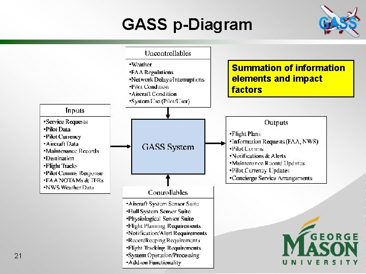 GASS p-Diagram Summation of information elements and impact factors 21 