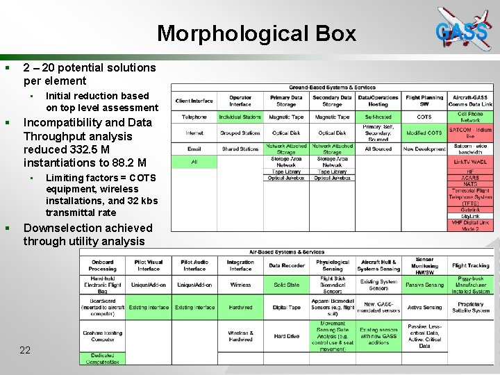 Morphological Box § 2 – 20 potential solutions per element • § Incompatibility and