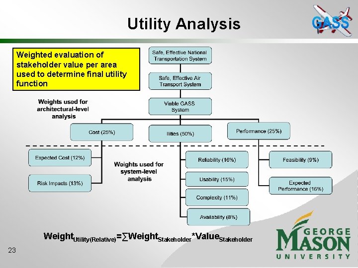 Utility Analysis Weighted evaluation of stakeholder value per area used to determine final utility
