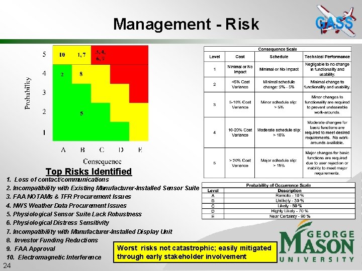 Management - Risk Top Risks Identified 1. Loss of contact/communications 2. Incompatibility with Existing