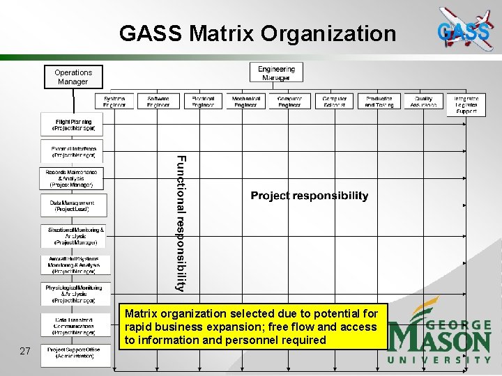 GASS Matrix Organization Operations Manager 27 Matrix organization selected due to potential for rapid