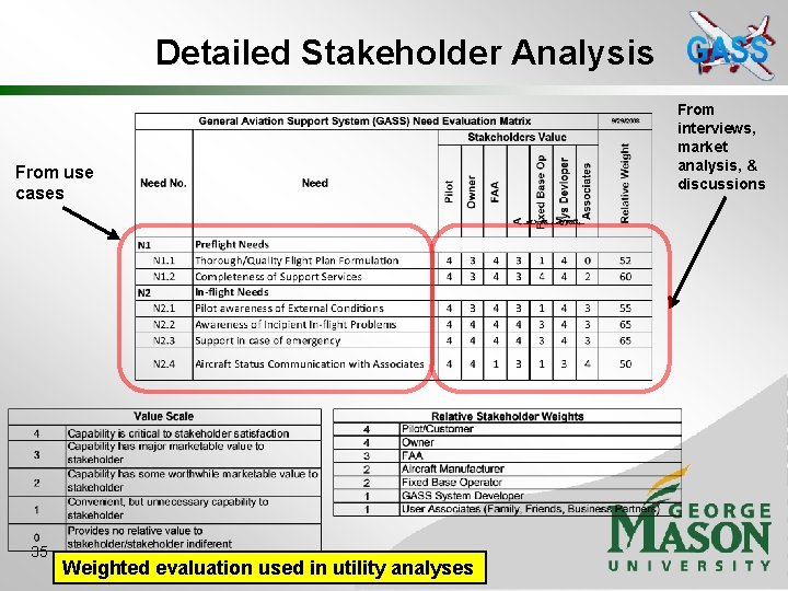 Detailed Stakeholder Analysis From use cases 35 Weighted evaluation used in utility analyses From