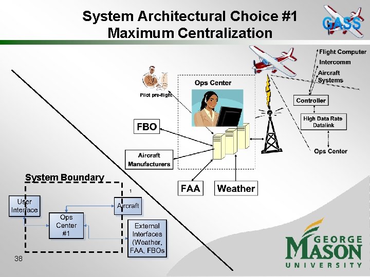 System Architectural Choice #1 Maximum Centralization System Boundary 38 