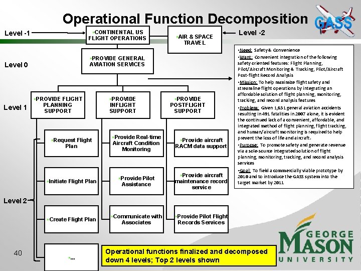 Operational Function Decomposition §CONTINENTAL US FLIGHT OPERATIONS Level -1 §PROVIDE GENERAL AVIATION SERVICES Level