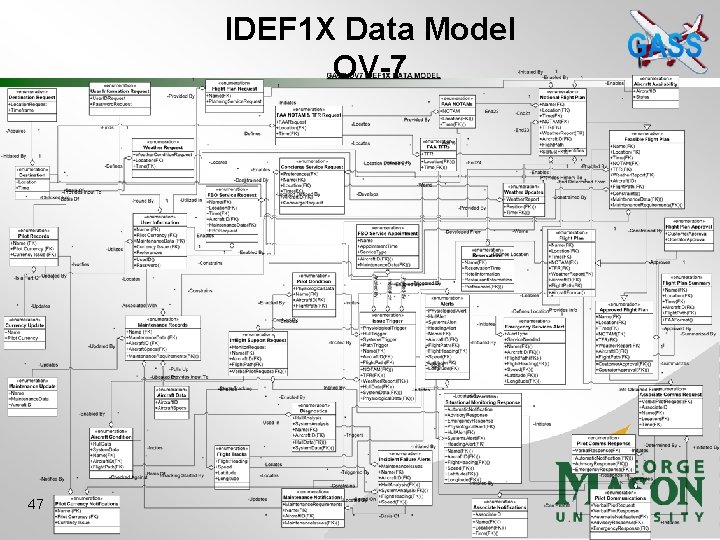 IDEF 1 X Data Model OV-7 47 