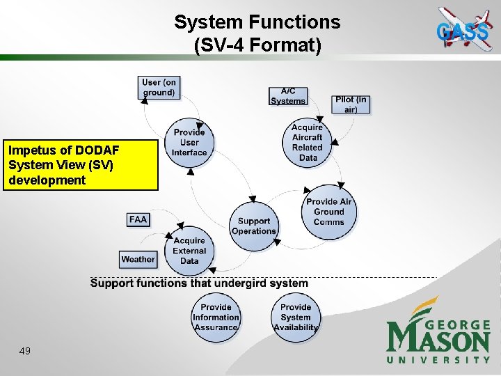 System Functions (SV-4 Format) Impetus of DODAF System View (SV) development 49 