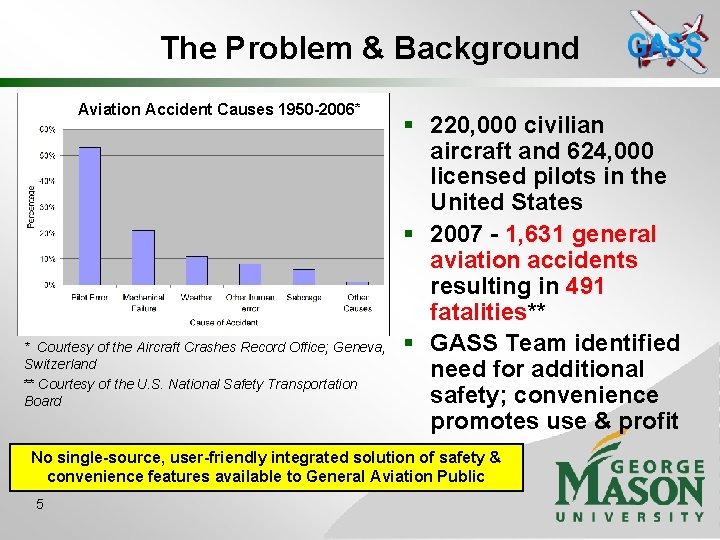 The Problem & Background Aviation Accident Causes 1950 -2006* * Courtesy of the Aircraft