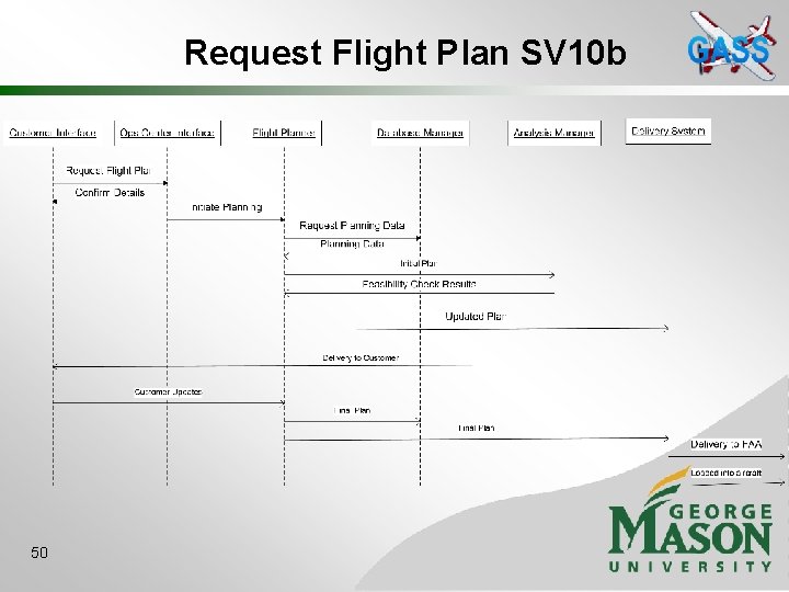 Request Flight Plan SV 10 b 50 