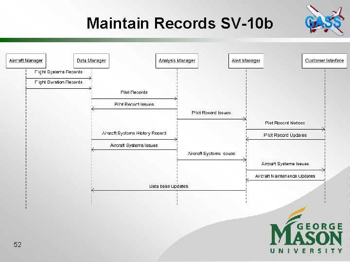 Maintain Records SV-10 b 52 