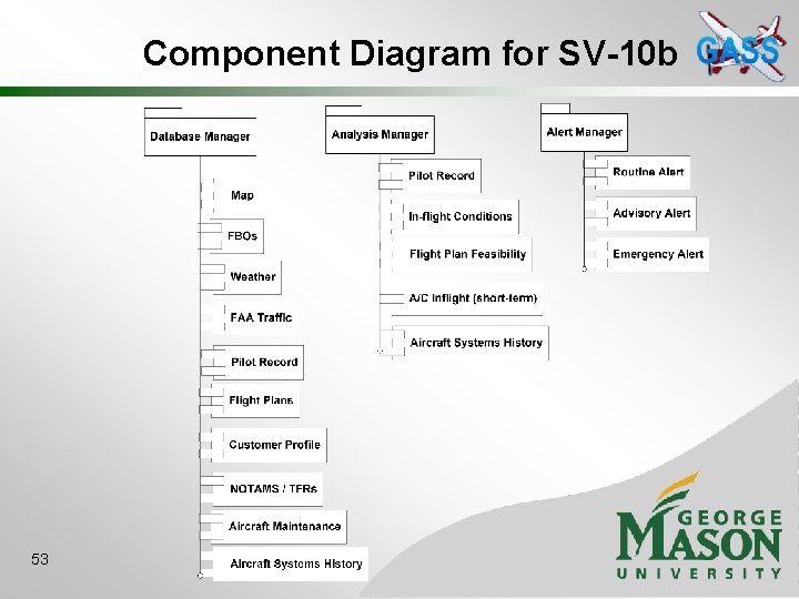Component Diagram for SV-10 b 53 