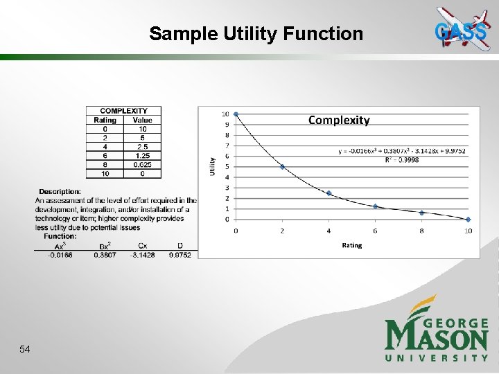 Sample Utility Function 54 